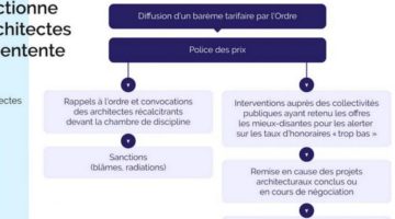 Autorité de la concurrence