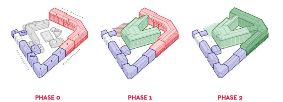  Schéma des phases de travaux de l’ESPCI Paris-PS 