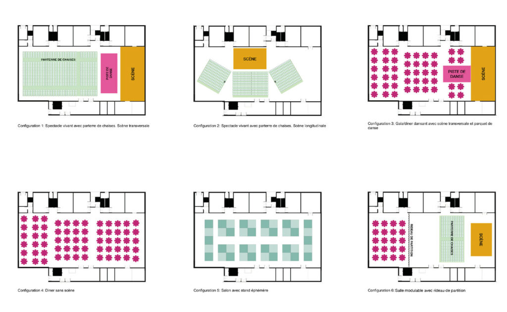 Organisation des espaces 