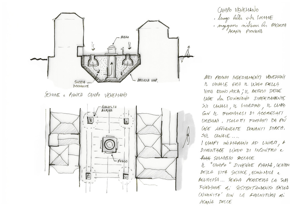 Dessin Sauver Venise