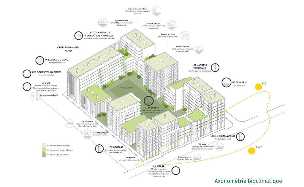 Logements Girondins, Lyon