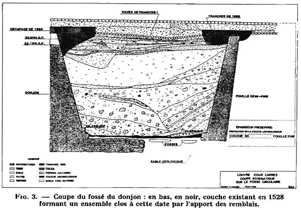 Louvre archéologie