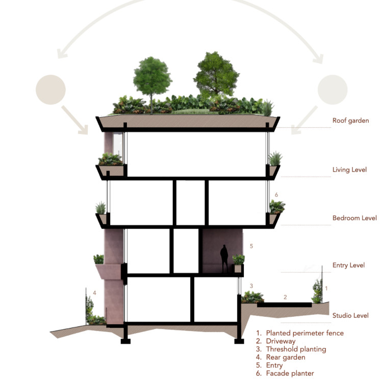 Les Jardins Obi Oyoke